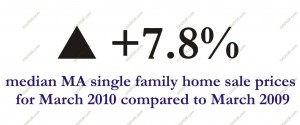 median MA home sale prices mar 2010 - mar 2009