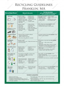 franklin ma recycling guidelines 2010