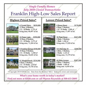 franklin ma home sales July 2010