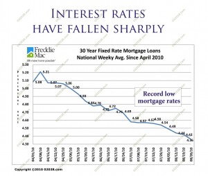 Mortgage interest rates fall 2010