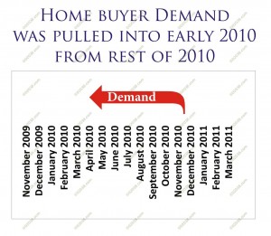 home buyer tax credit accelerated demand