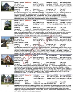 antique home sales report franklin ma 2013 first half