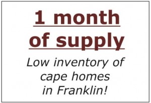 supply of cape homes for sale Franklin MA