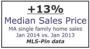 median home sales price MA jan 2014